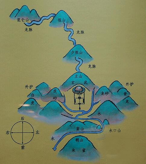 龙脉,明堂,案山和水:选择墓地的风水秘密