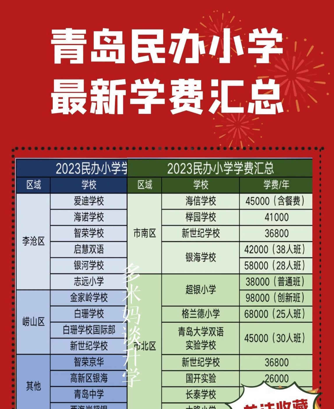 青岛市小学学费排名:如何选择最适合孩子的学校?