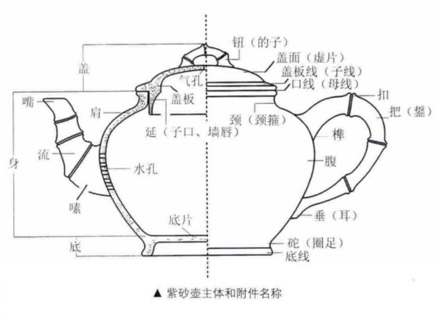 良心壶的原理图片