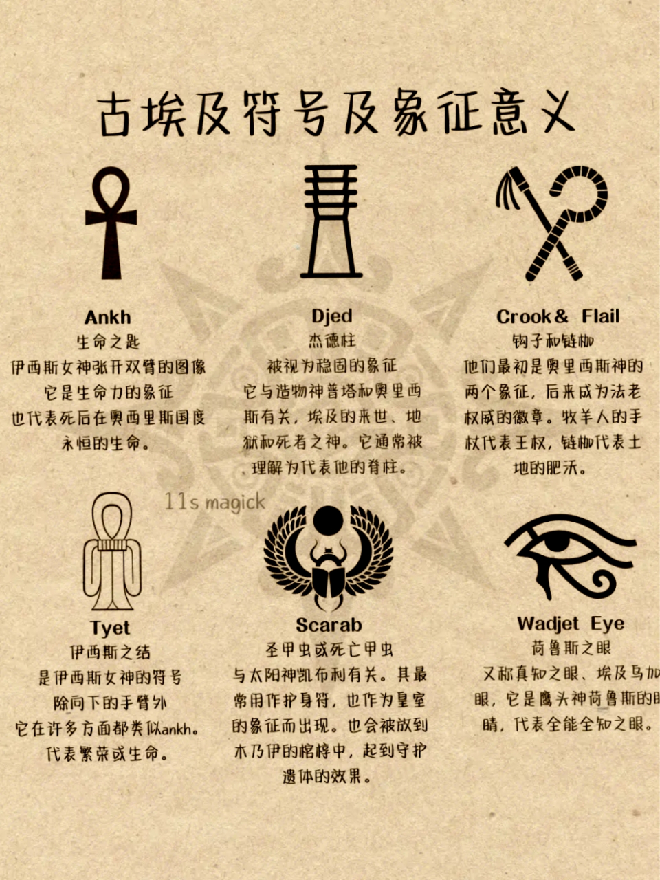 古埃及符号的象征意义