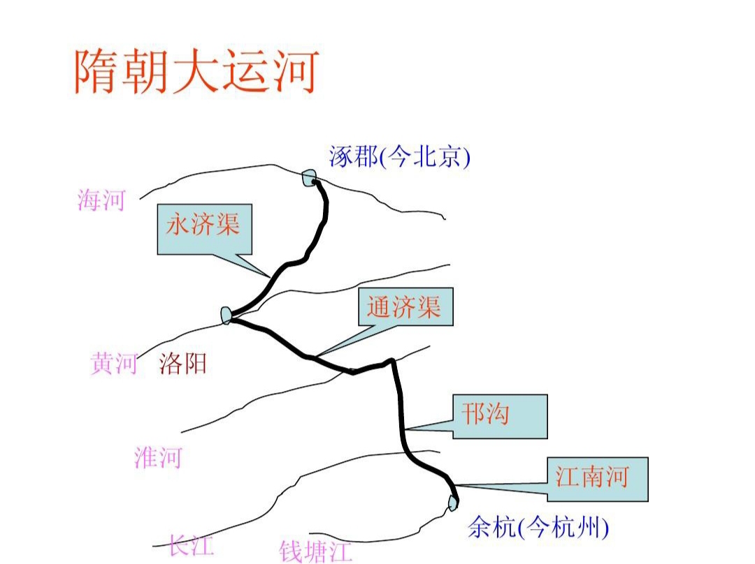 扬州大运河历史简介图片