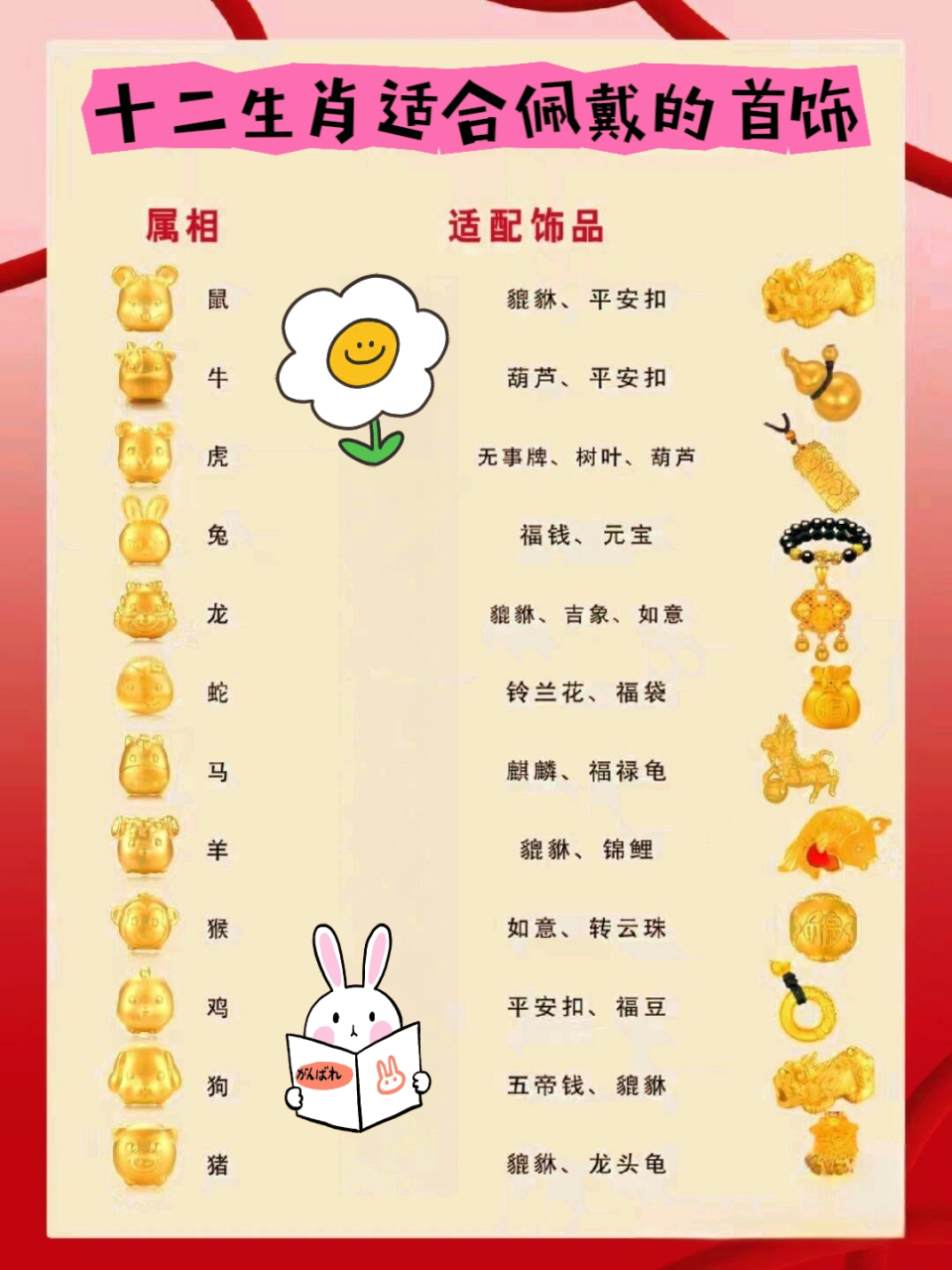 十二生肖适合佩戴的饰品(十二生肖适合佩戴的饰品能几种一起戴吗) 第1张
