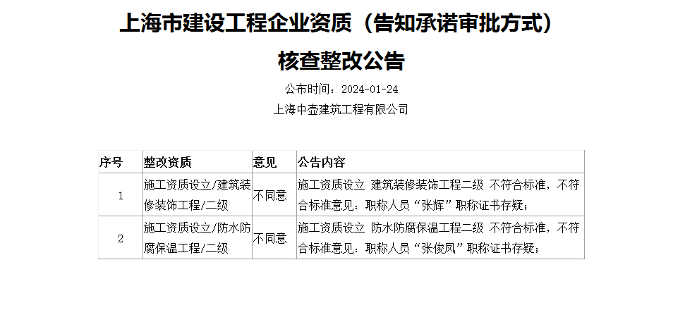 上海虹口区申请装修二级资质一般不通过的审批意见有哪些?