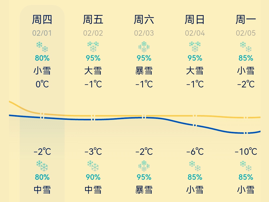 今天鞍山天气预报预报