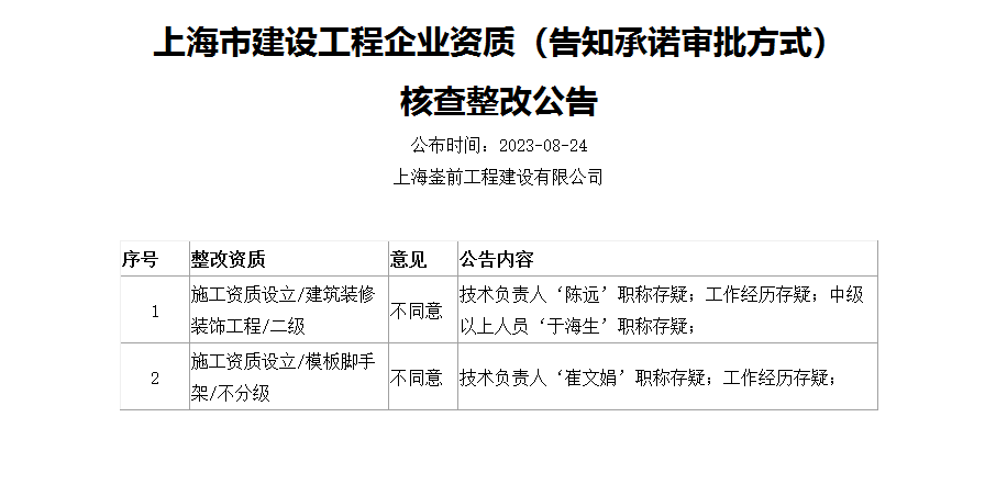 上海虹口区申请装修二级资质一般不通过的审批意见有哪些?