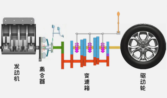手动挡起步,先踩油门和先松离合,有何不同的效果?