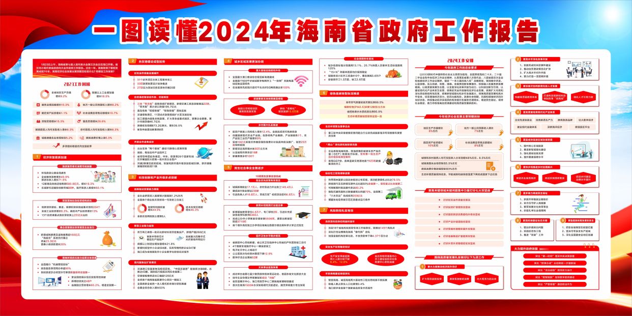 学习2024年海南省两会精神政府工作报告横板展板