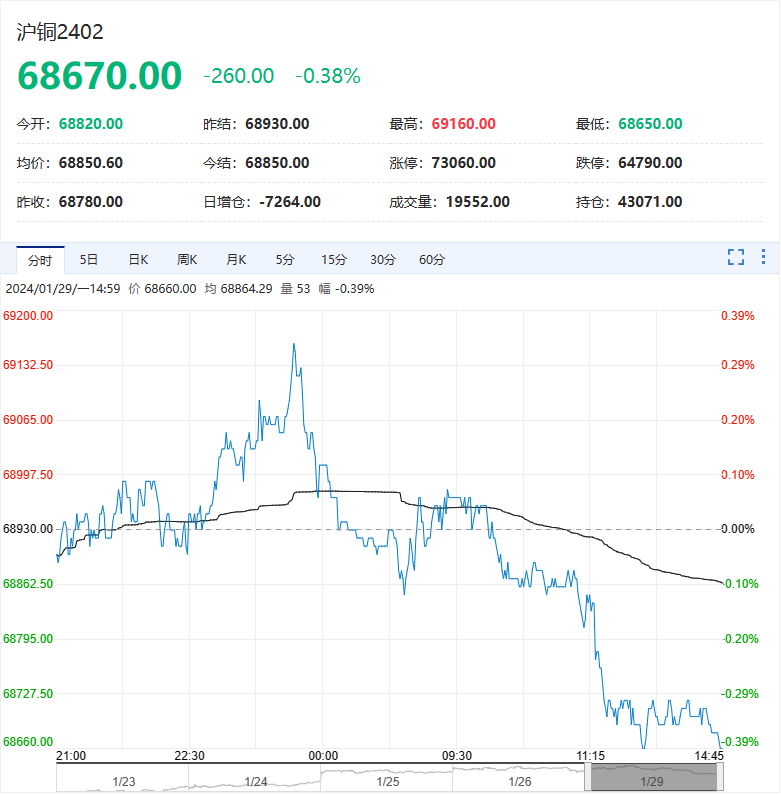 今日锌合金价格走势分析(今日锌合金价格走势分析图) 第1张