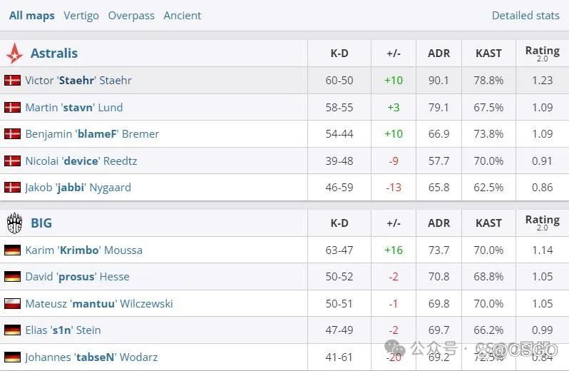 【G2、Liquid搭上末班车晋级春季决赛!蒙古队在上海横扫LVG夺冠】