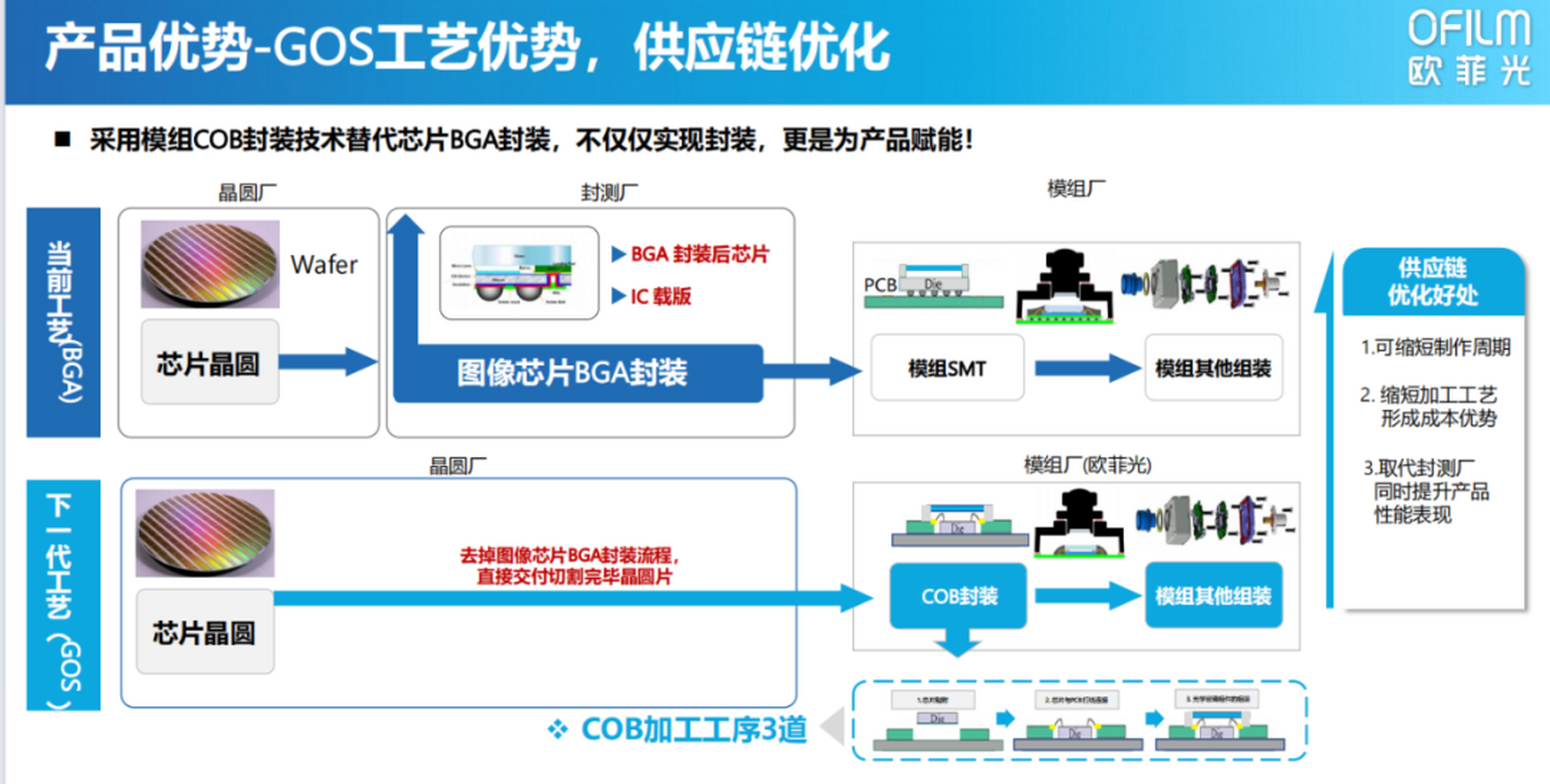 车载摄像头技术迈向新纪元,欧菲光领跑行业变革!