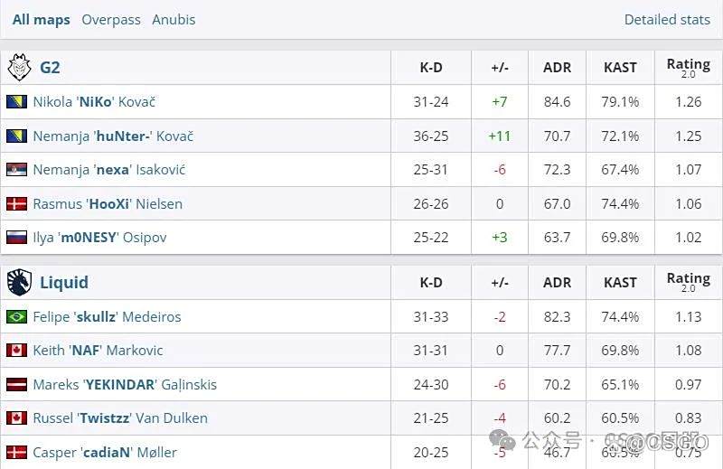 【G2、Liquid搭上末班车晋级春季决赛!蒙古队在上海横扫LVG夺冠】