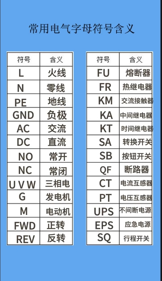 电气常用字母符号大全图片