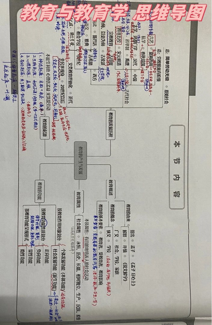 思维导图两个分支合并图片