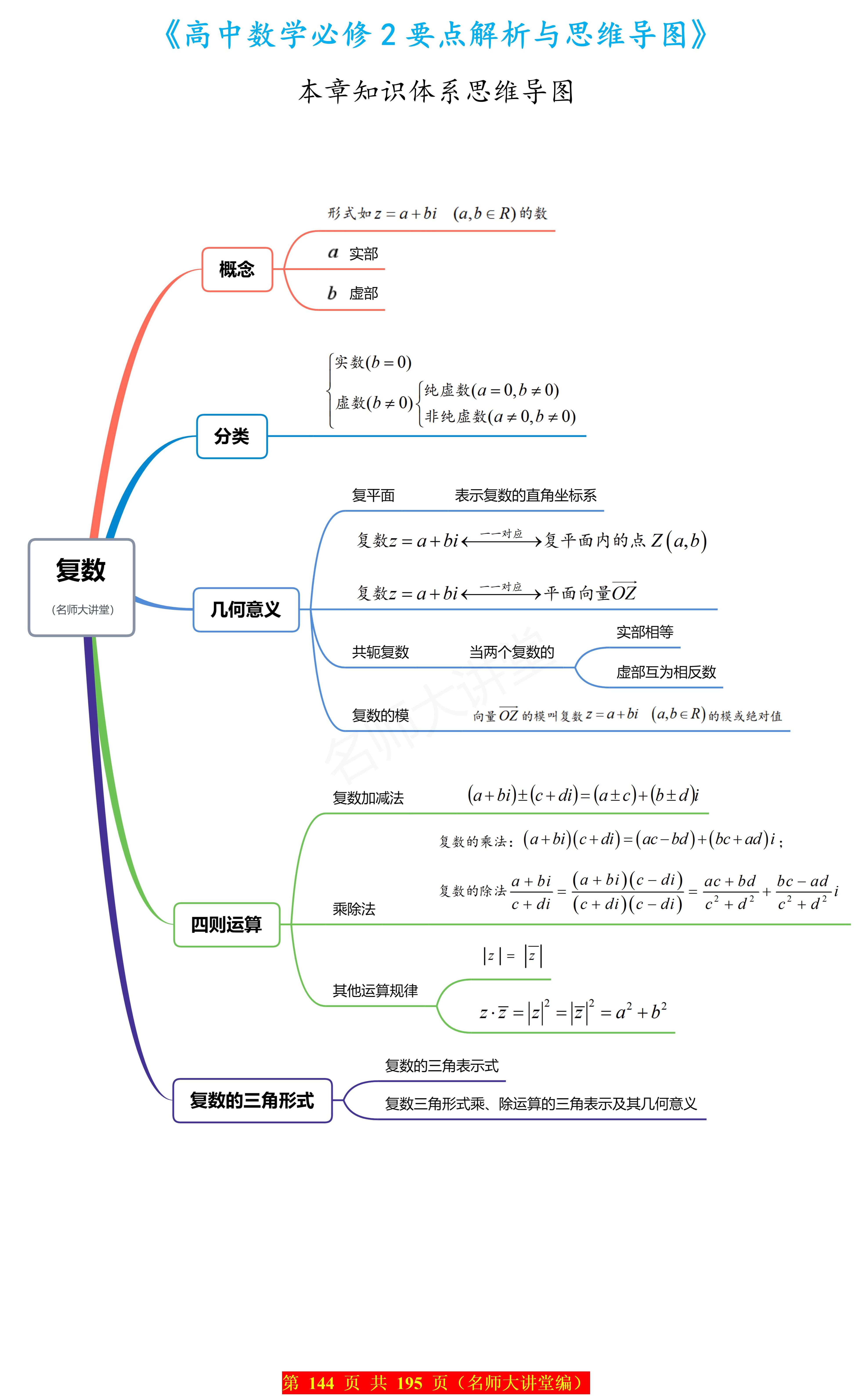 高中数学必修二"复数的四则运算"要点解析 思维导图 关于假期预习和