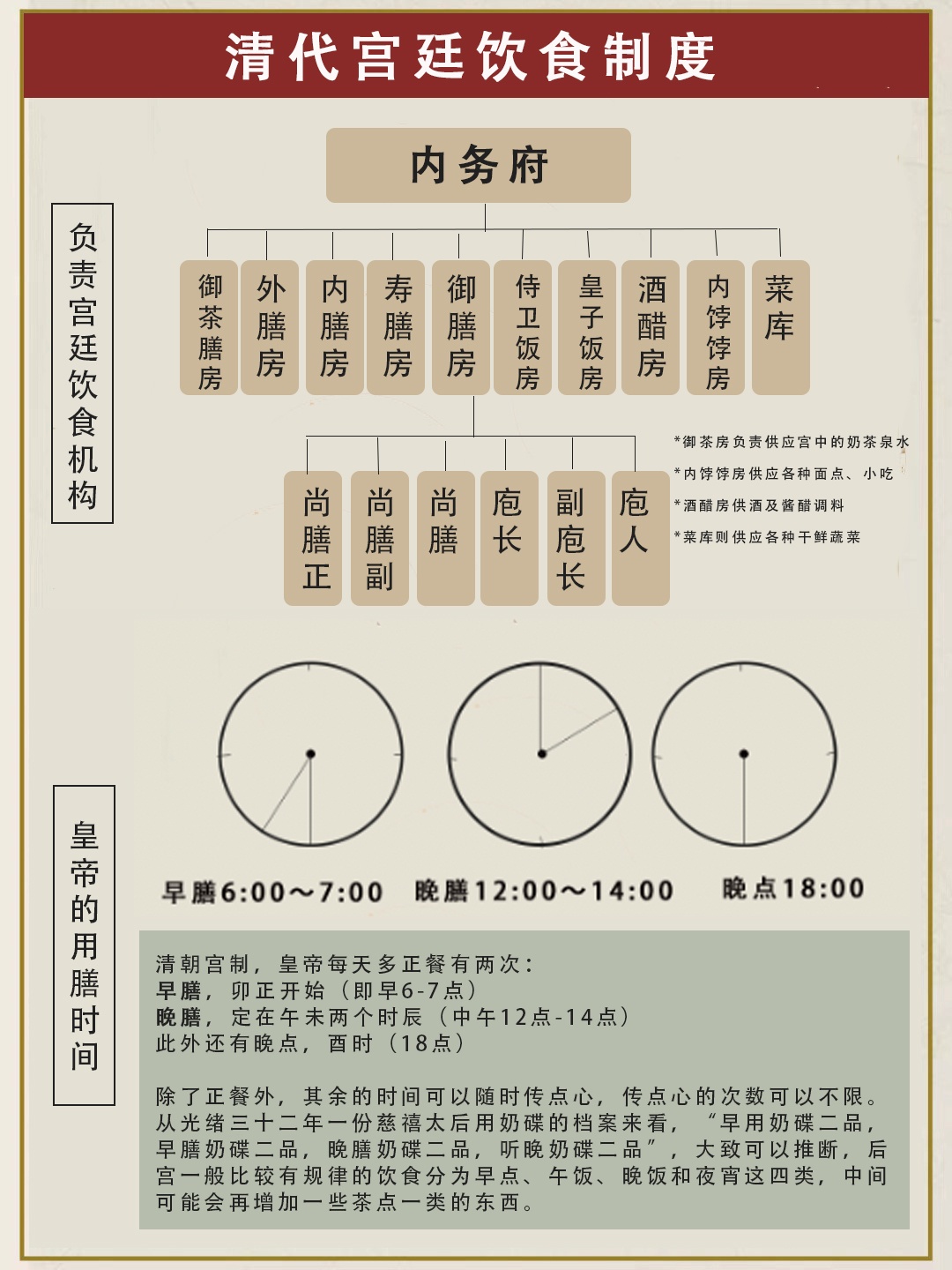 在满族的旧习俗中,主食以面食和粘食为主,口味偏爱甜和酸.