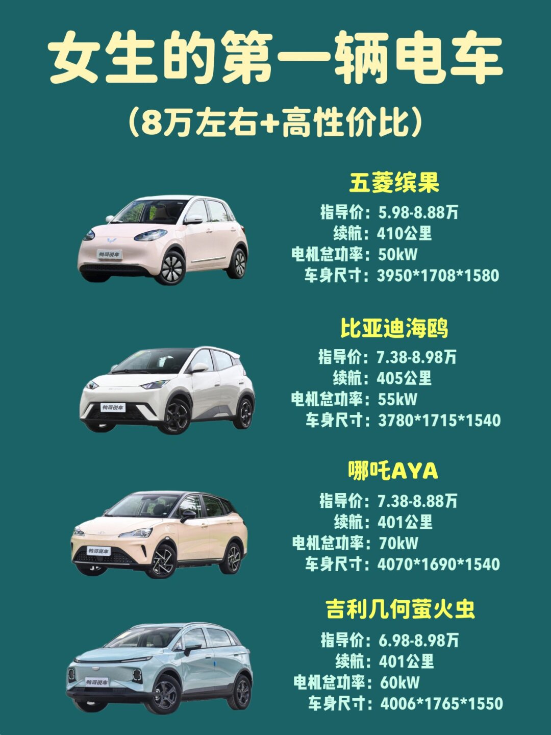 一辆价格在8万左右的电车,那么以下四款高颜值,高性价比的新能源电车