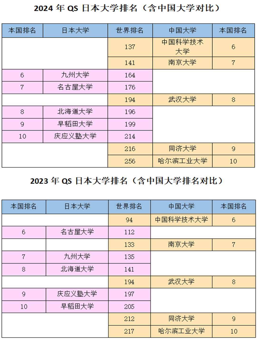 杂货店,今天为大家带来的是:《日本早稻田大学相当于中国什么大学》