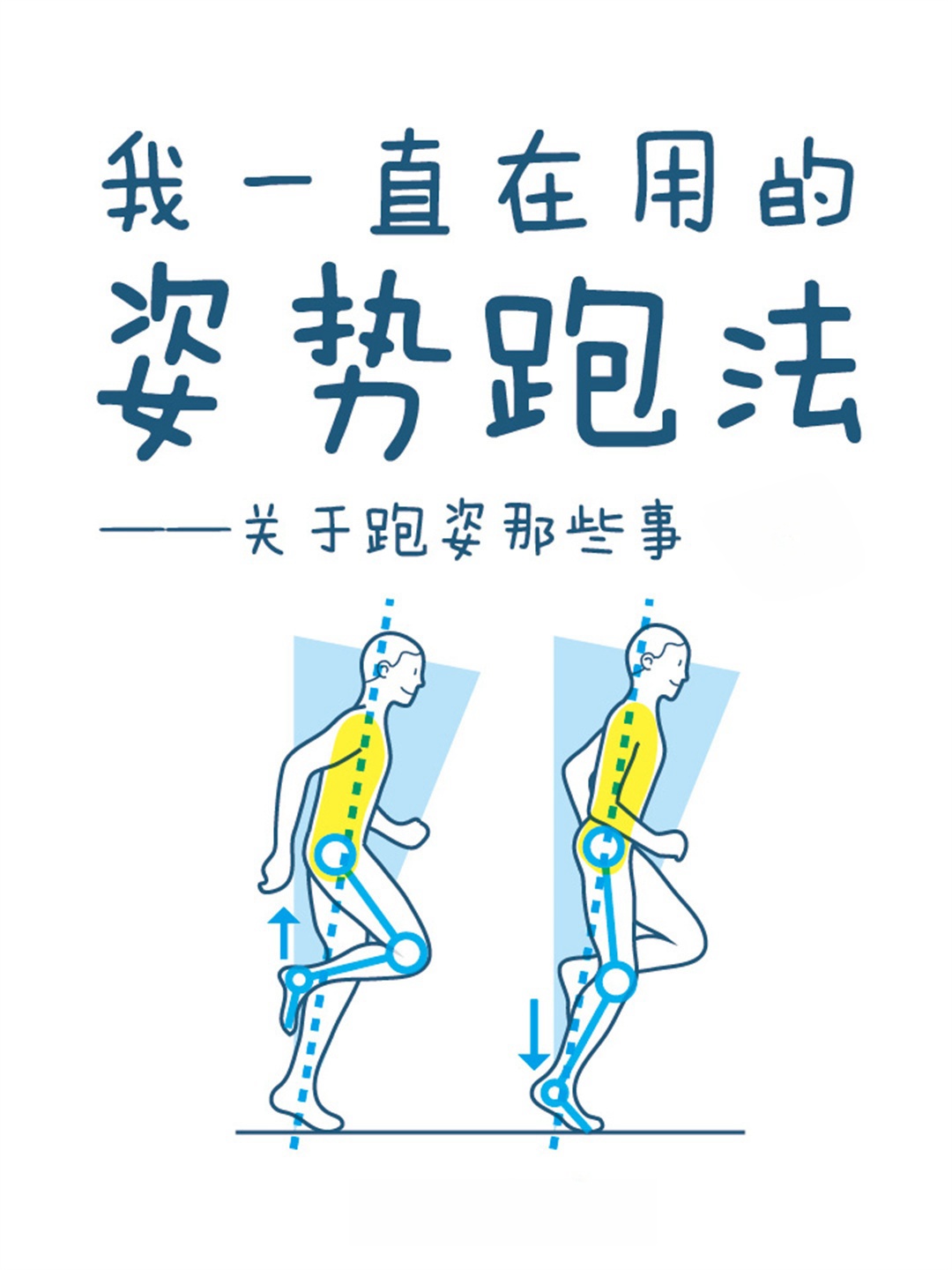 我一直在用的"姿势跑法"