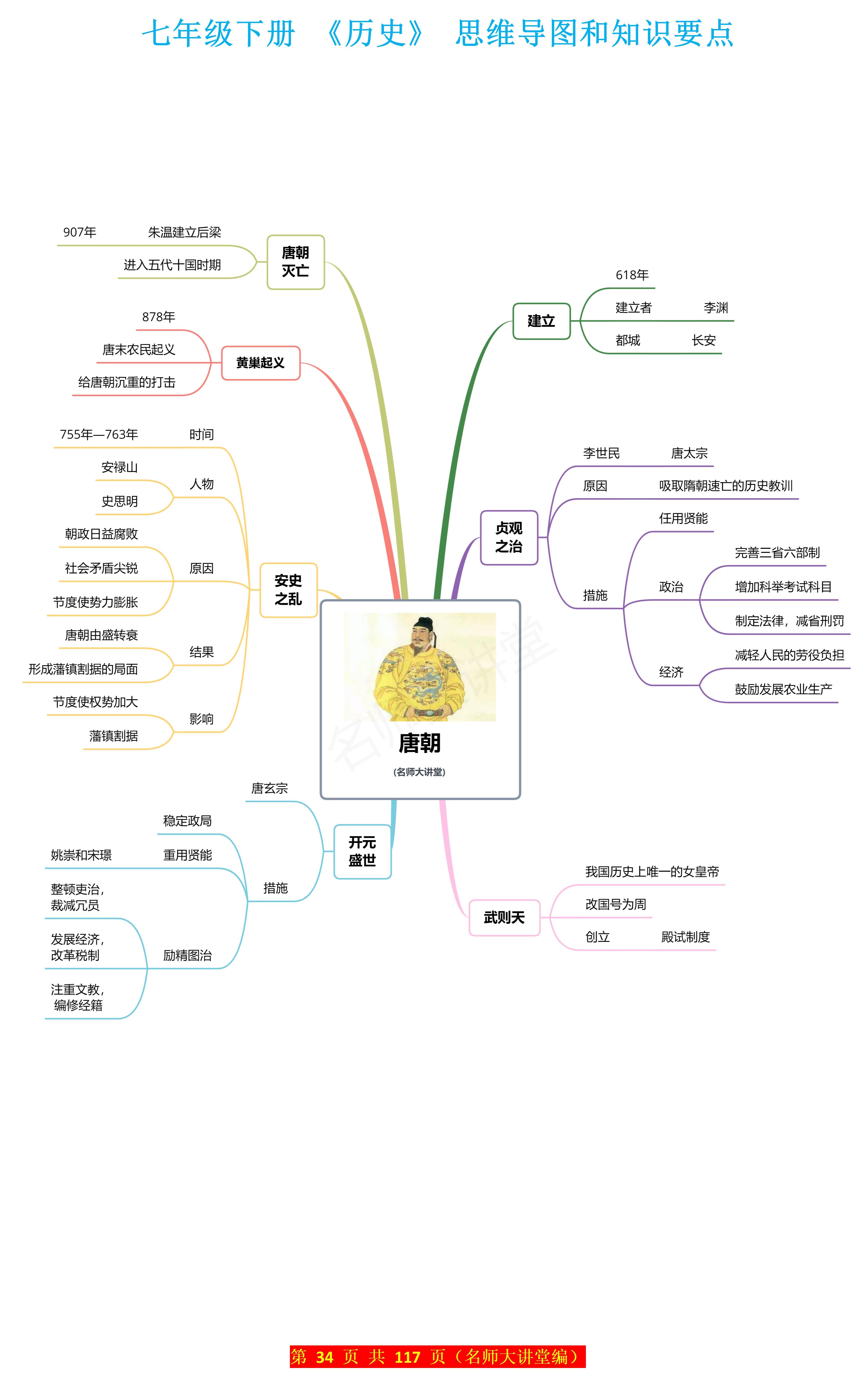 思维导图的四个特点图片