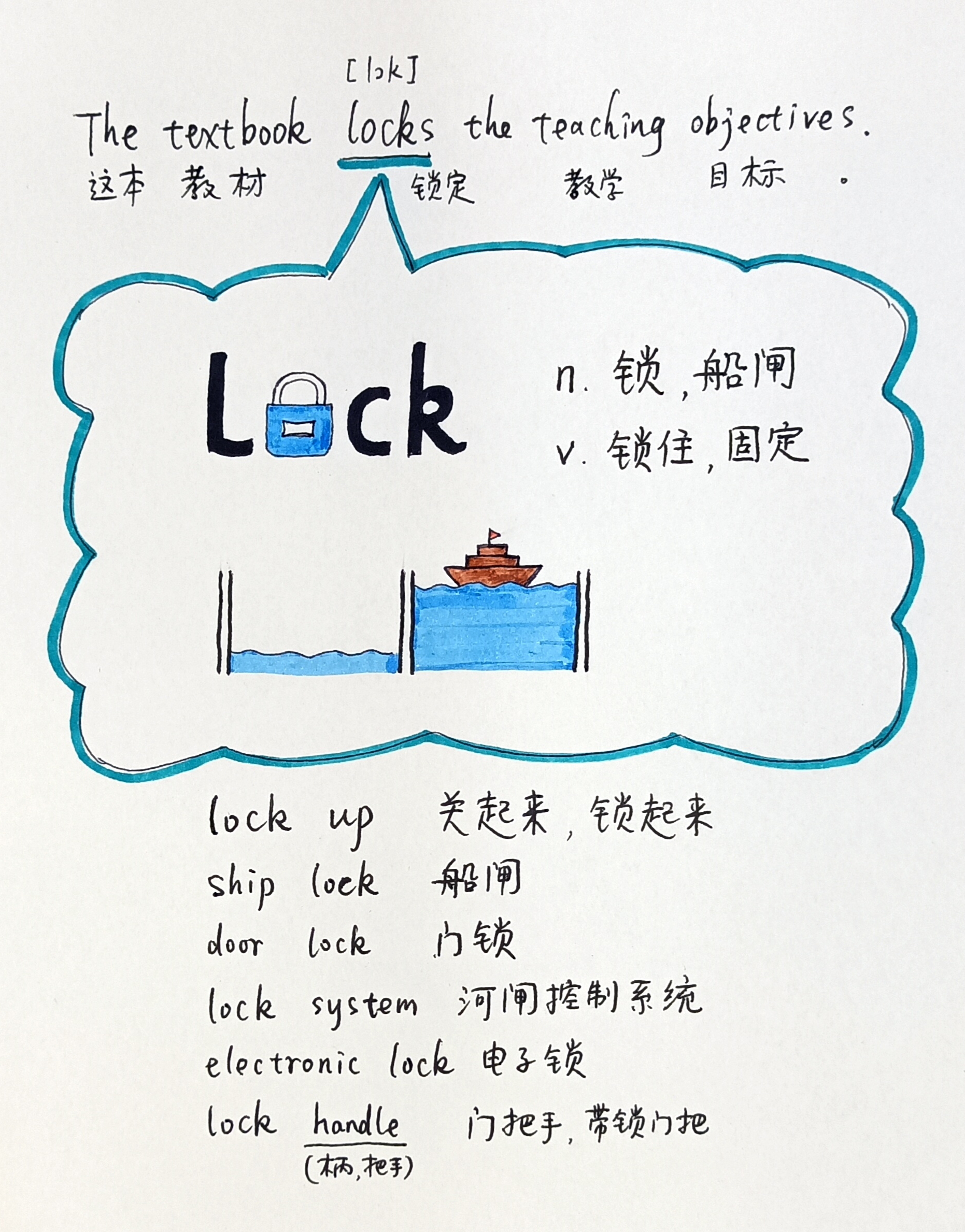 找到一个单词的记忆特征,并把它画出来,这个过程其实就是在记单词