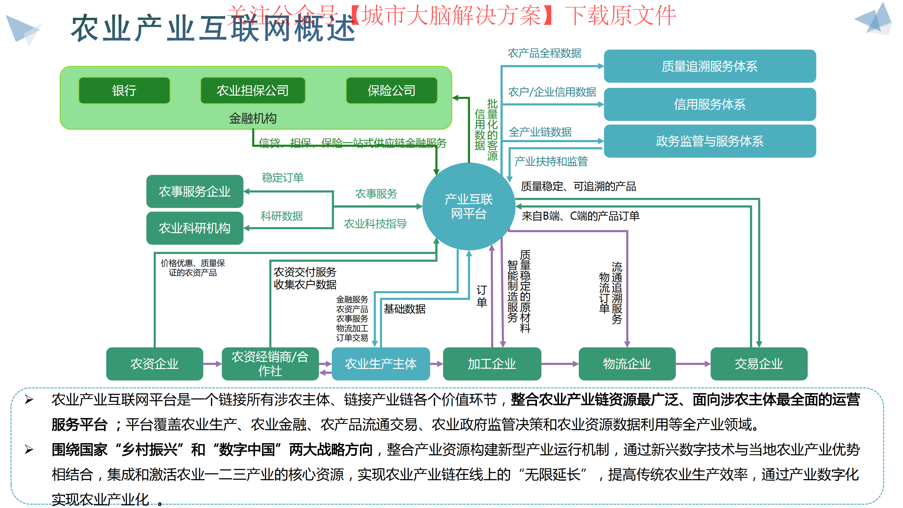 87页ppt|新型智慧城市顶层设计规划解决方案(2023)(附下载)