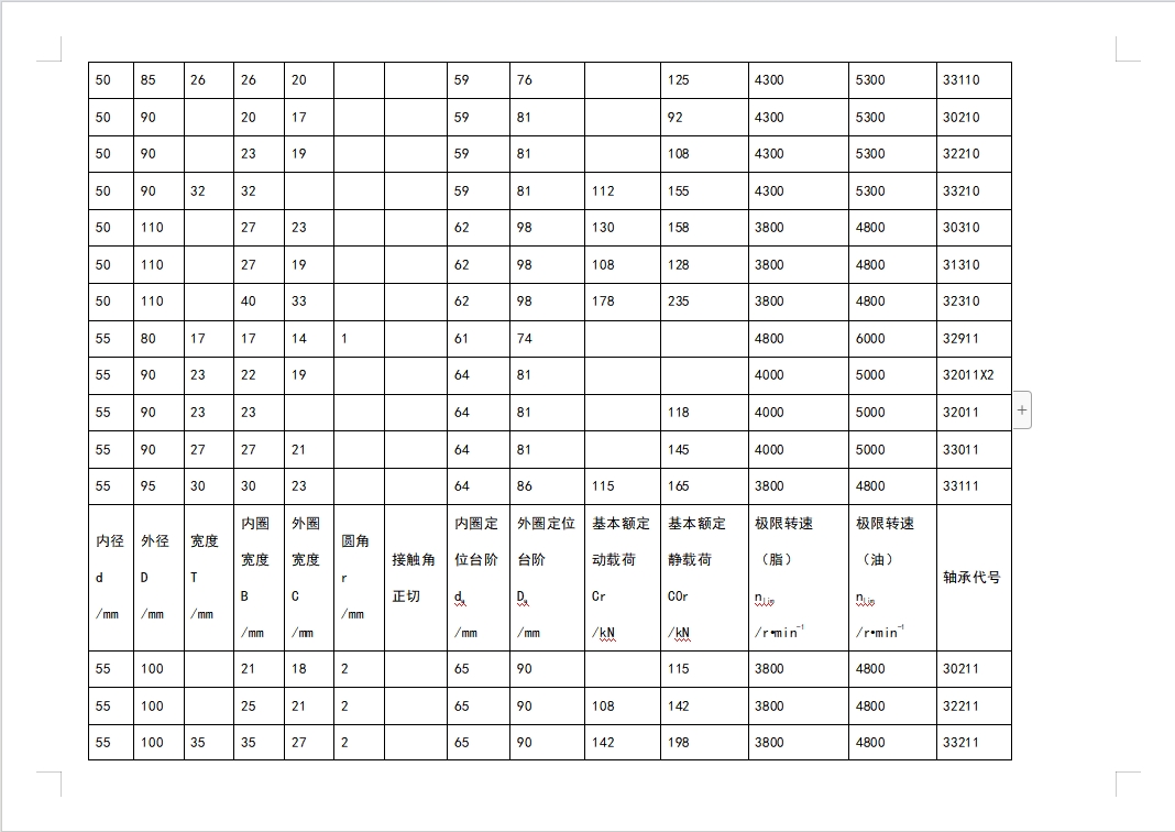 圆锥滚子轴承尺寸参照表