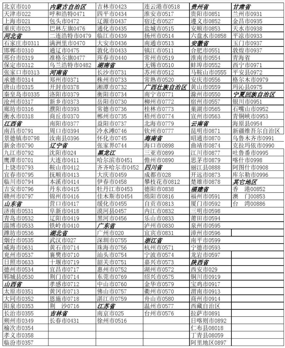 0571是哪里的区号以及全国区号大全