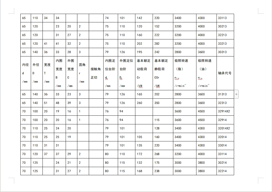 圆锥滚子轴承尺寸参照表