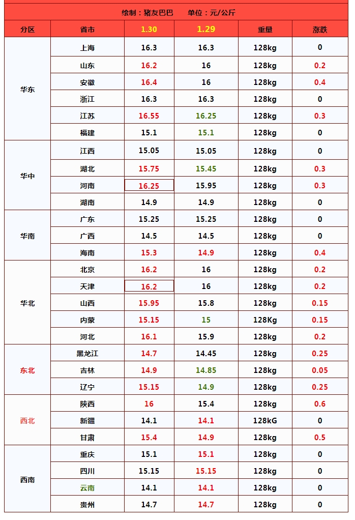 华东多地猪价有望破8入9?预测来了