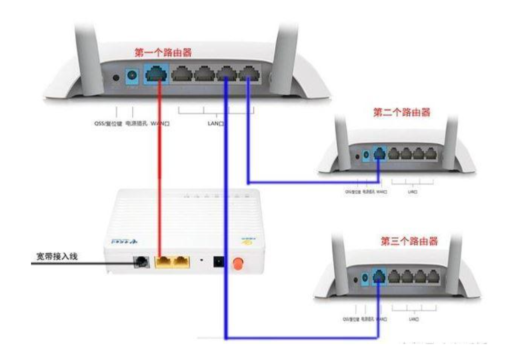 怎样连接第二个路由器