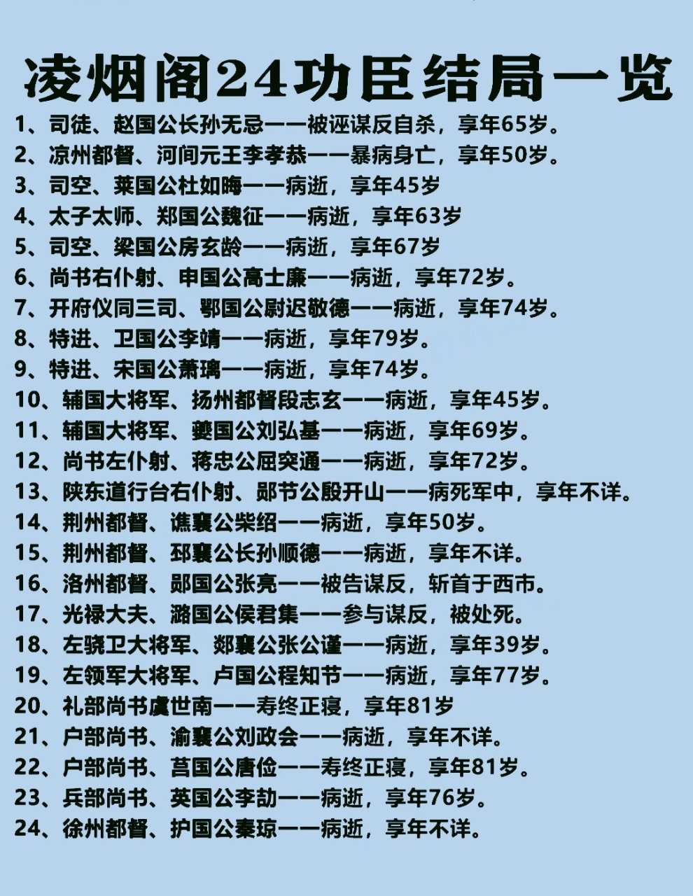 24功臣图凌烟阁排名图片