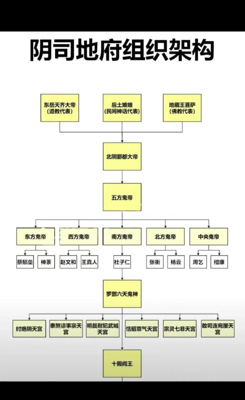 地府布局图图片