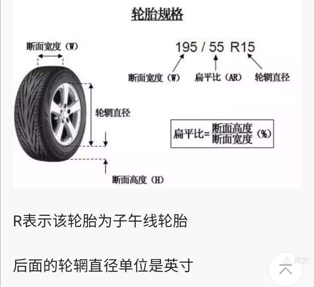 轮胎上的参数各代表什么