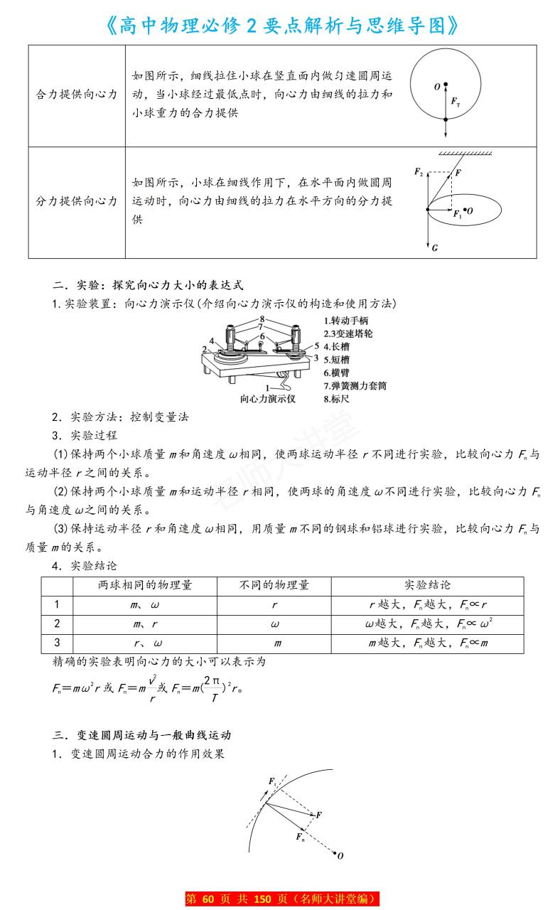 高中物理必修二:圆周运动——向心力的要点解析与思维导图 同学们在