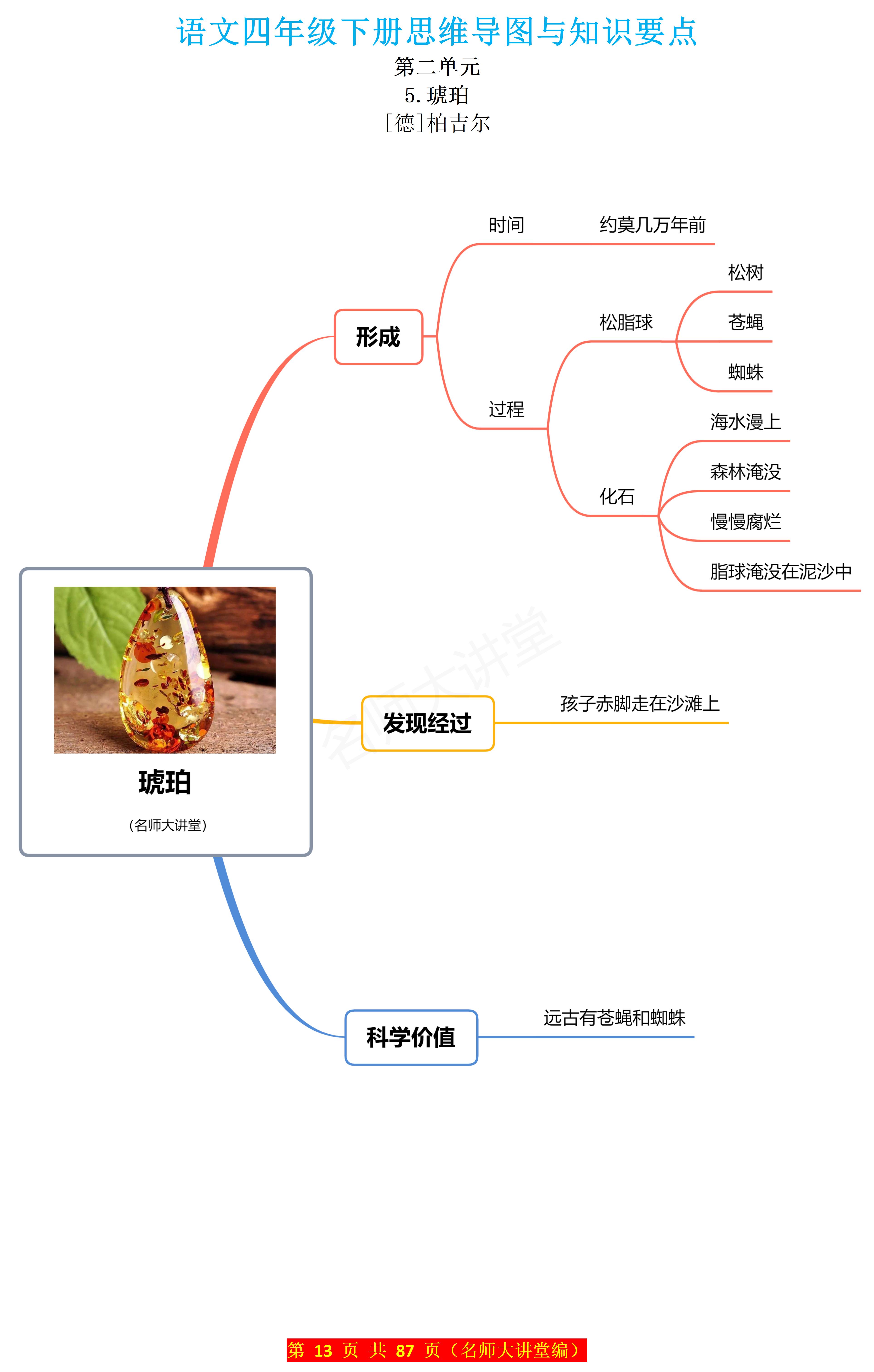 四年级下册语文课文知识要点总结