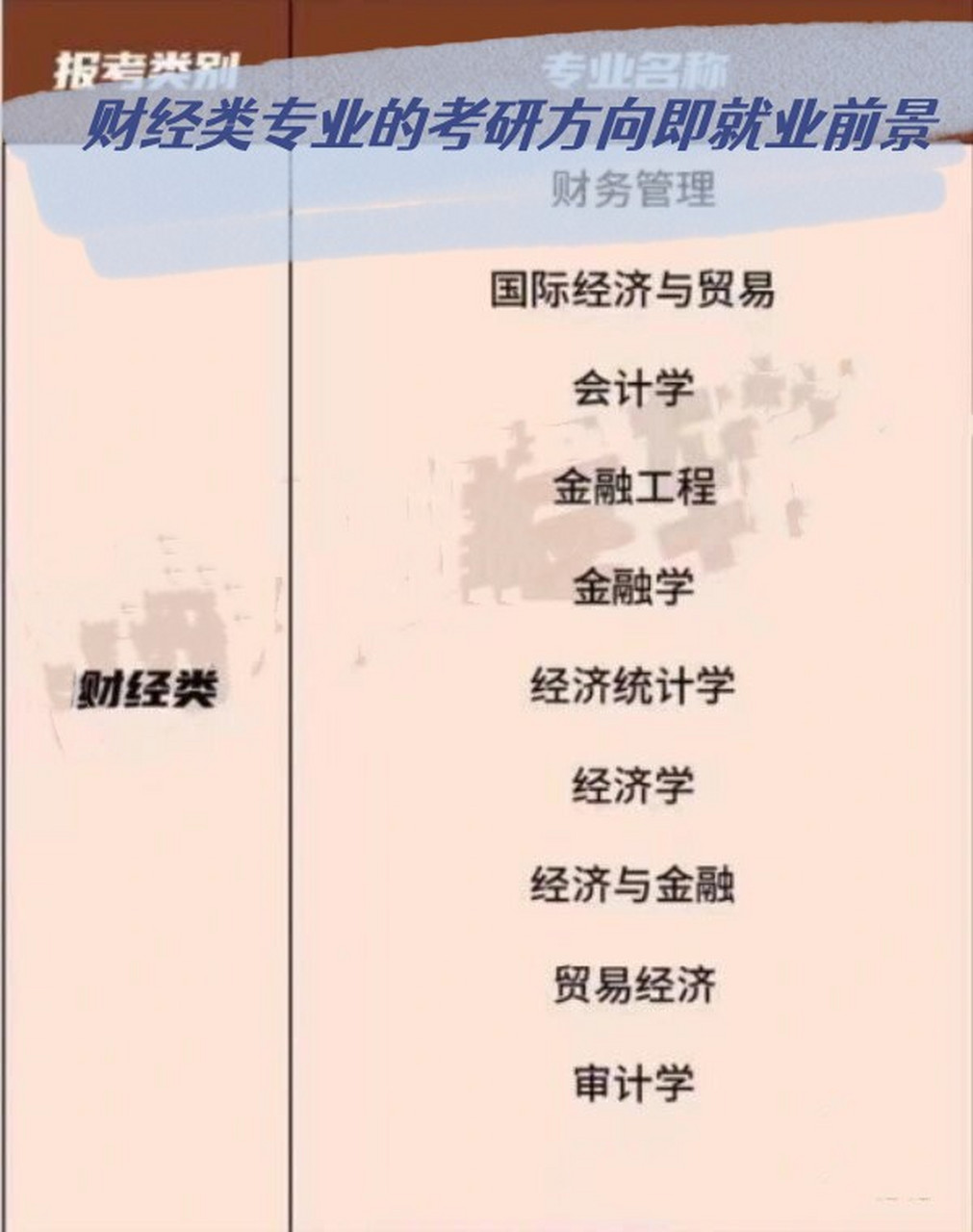 经济学类研究生包括哪些专业(经济学类研究生包括哪些专业目录)