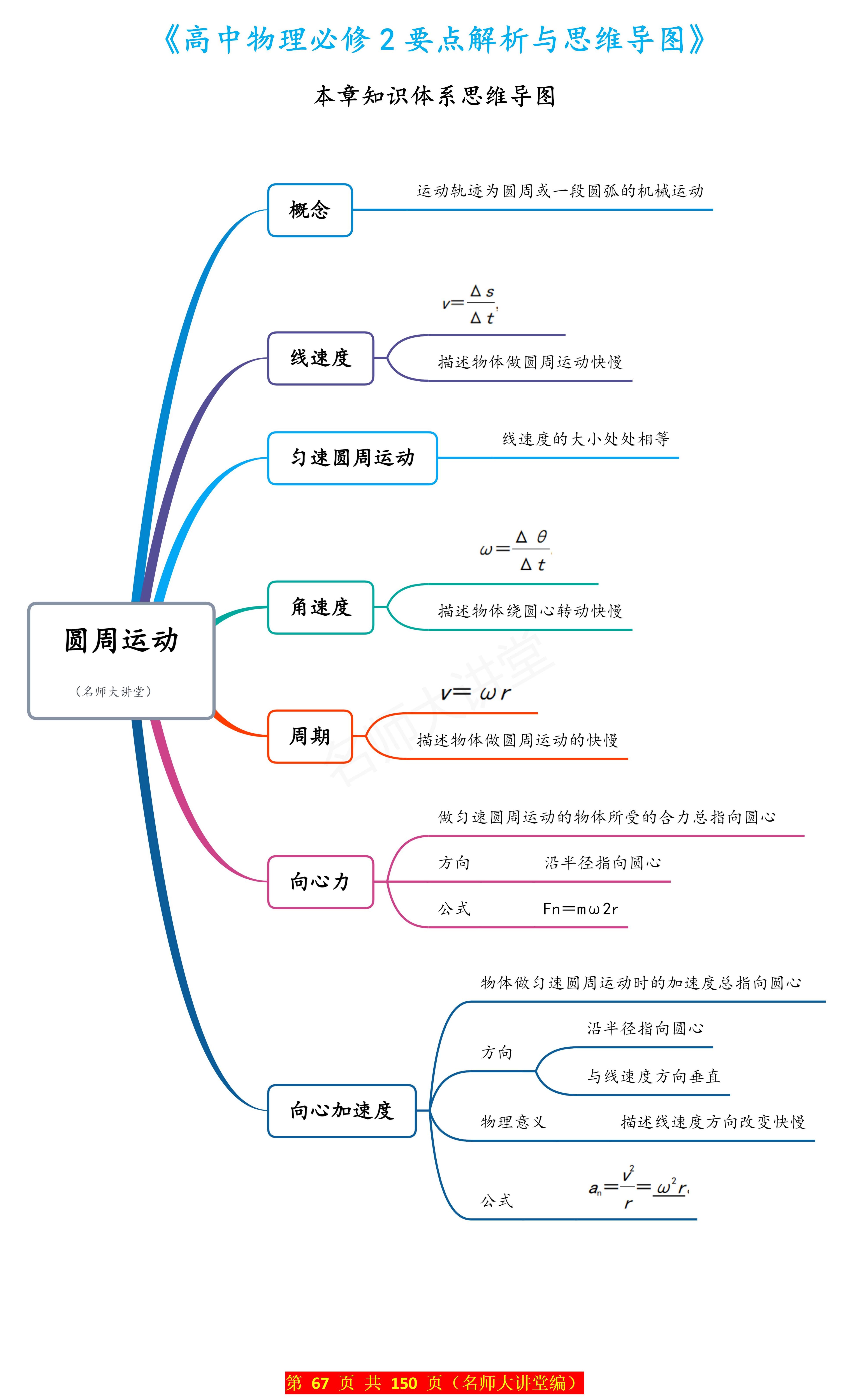 高中物理向心加速度(高中物理向心加速度的教学设计)  第2张