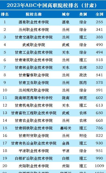 甘肃职业学院大专图片