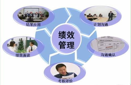 年终绩效考核时,针对绩效是d的员工,你是如何进行面谈的?