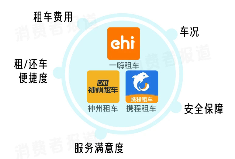 异地租车哪家强?来看哪家高性价比又便捷?有哪些出行注意事项?