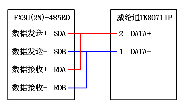 rt28n32x接线图图片