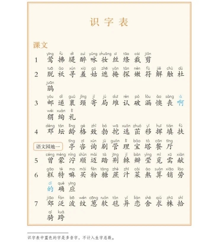 二年级下册语文一类字二类字
