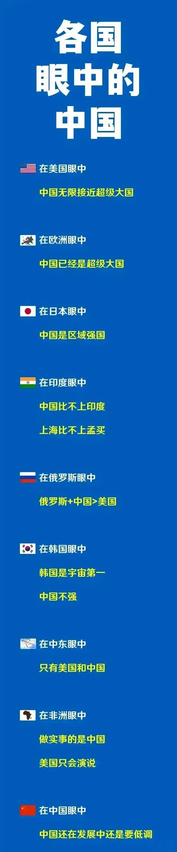 67如图所示,世界各国眼中的中国.
