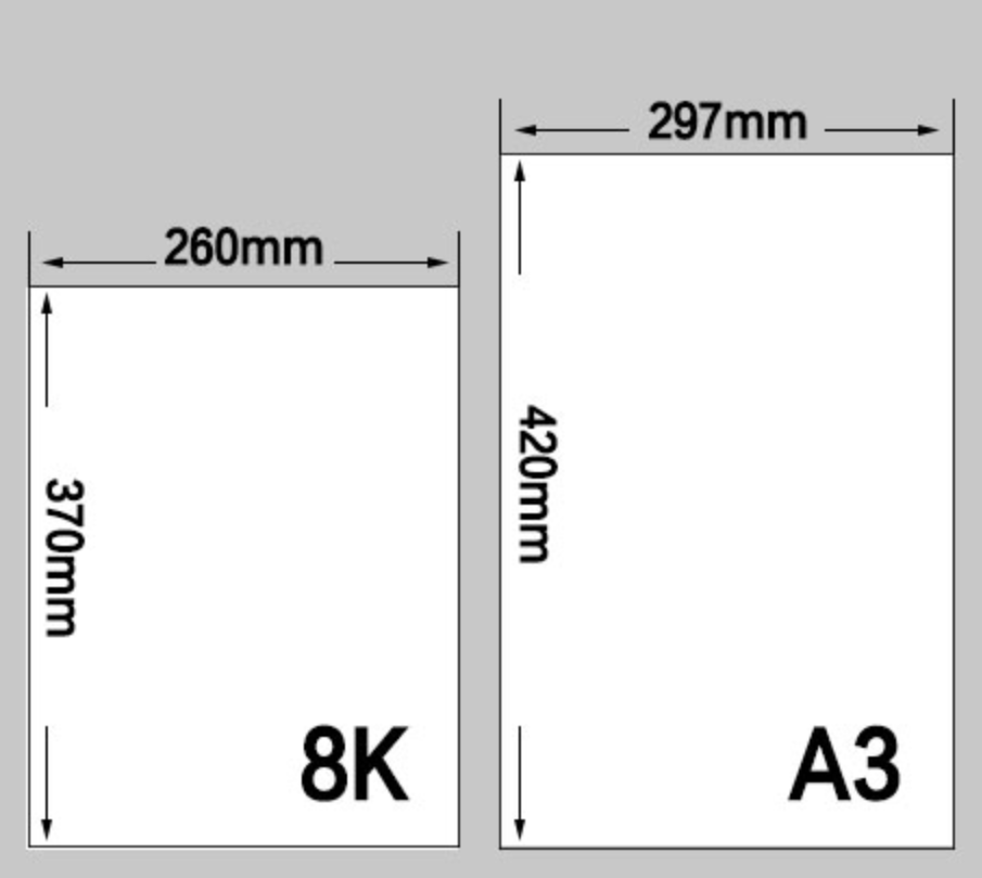 而a3纸是由国际标准化组织iso 216定义的,尺寸为297mm×420mm.