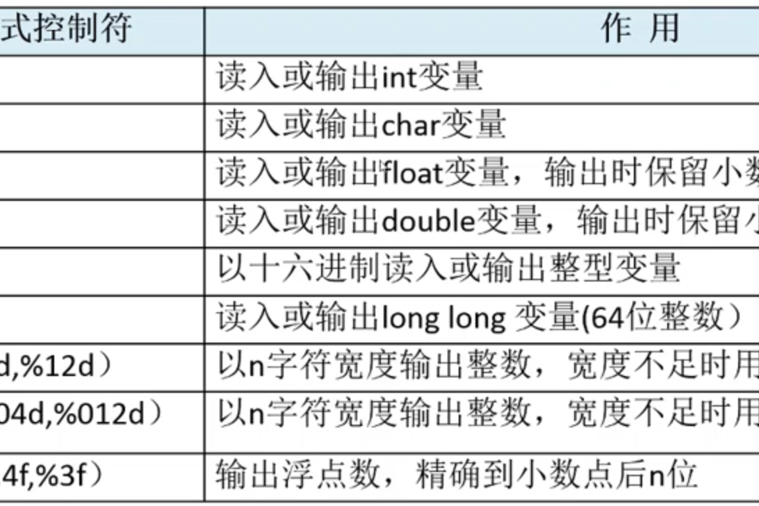 c语言中怎么定义变量  第1张