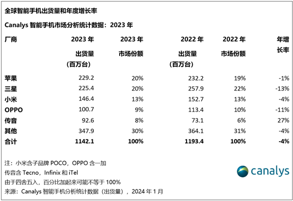 小米海外市场分布图图片