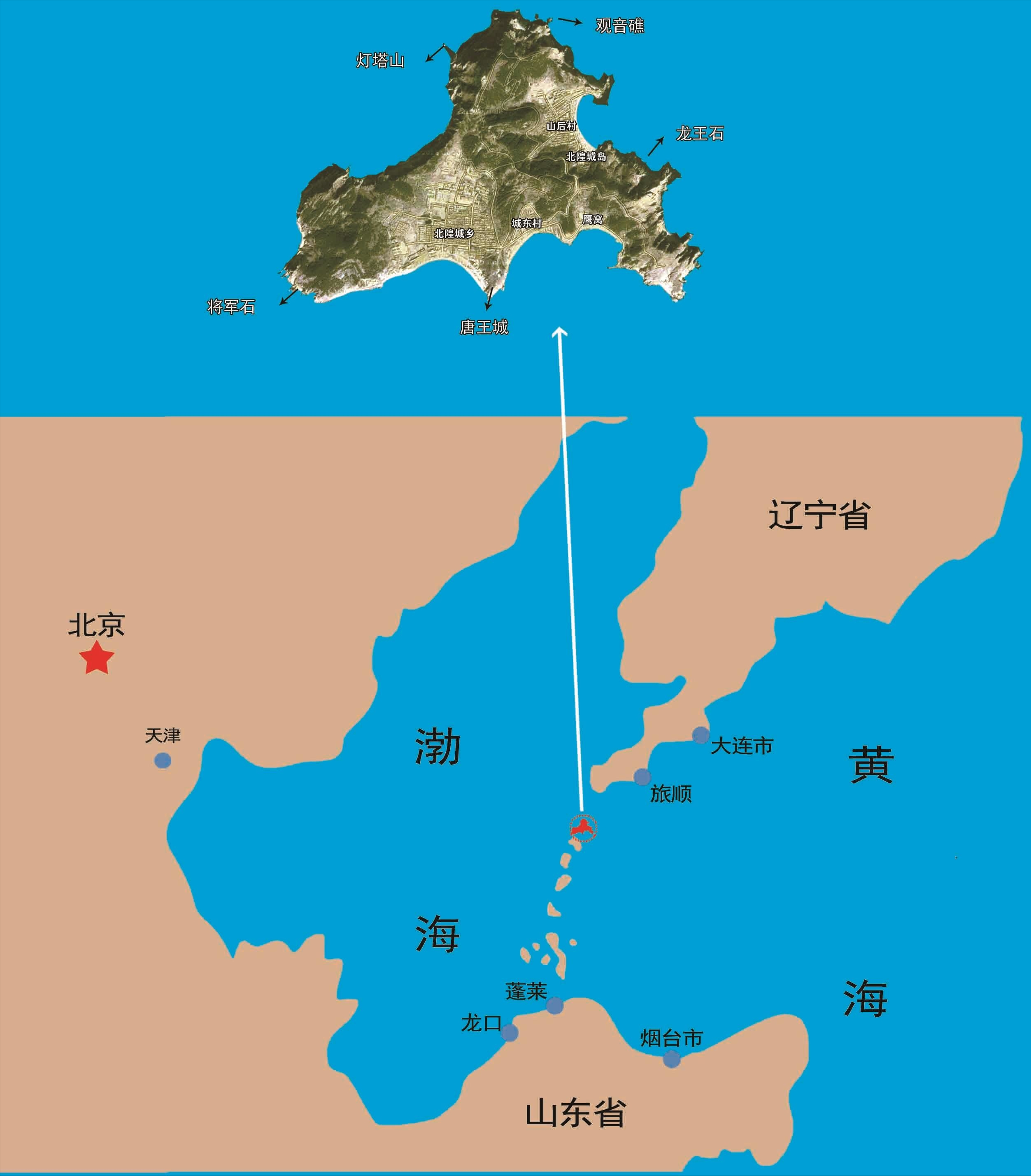 三 ,庙岛群岛和北隍岛