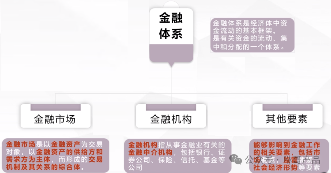 金融贷款课程（金融贷款知识点）《金融贷款基本知识入门》