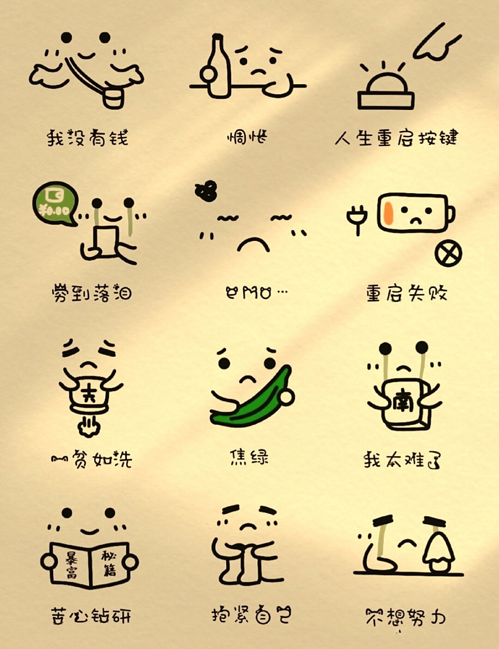 这些表情符号真是太可爱了,它们可以帮助我们更好地表达自己的情感和