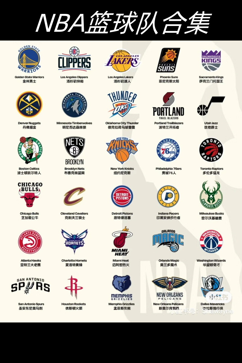 nba各队logo图片